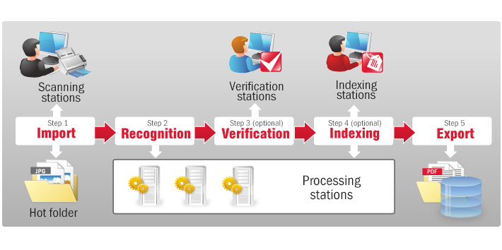 Abbyy network license server что это